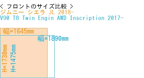 #ジムニー シエラ JL 2018- + V90 T8 Twin Engin AWD Inscription 2017-
